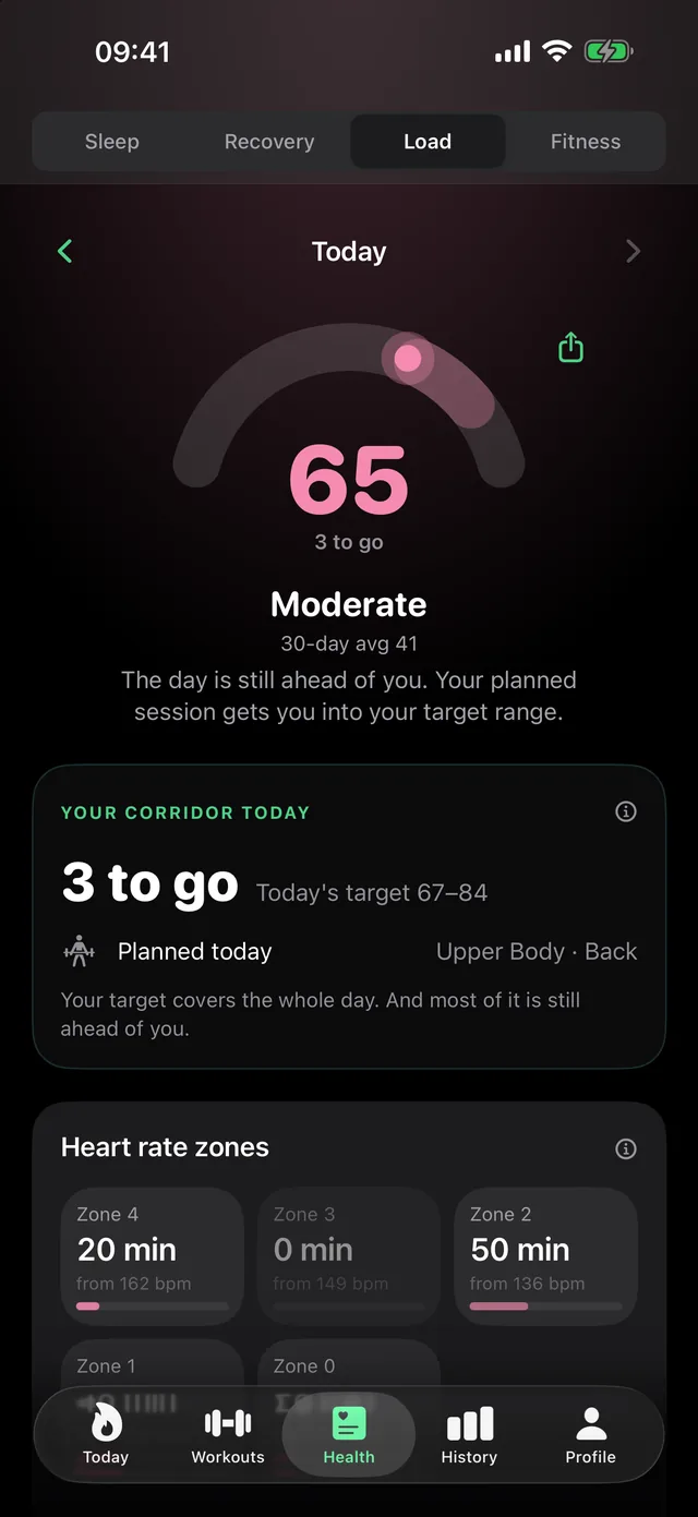 Load view in LeibFit: load 65 on a half arc, „Moderate“, 3 to go to today’s target 67–84 – below, today’s corridor and the heart rate zones with minutes per zone