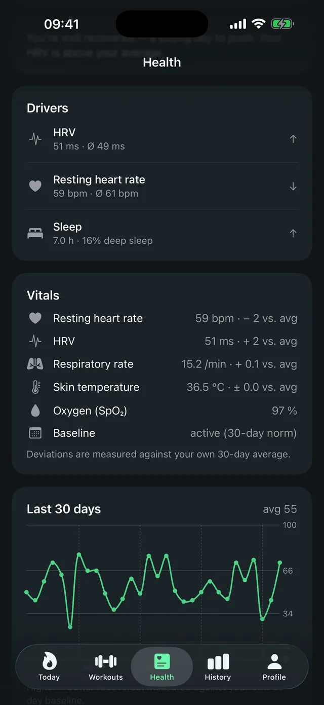 Health tab in LeibFit with the drivers of recovery: HRV 51 ms against a 49 ms average, resting heart rate 59 bpm against 61 bpm, and 7 hours of sleep – each compared against your own 30-day norm, with vitals and the 30-day trend below