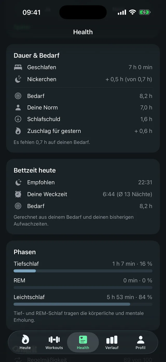 Schlaf-Coach in LeibFit: 7 Stunden geschlafen bei 8,2 Stunden Bedarf, Schlafschuld 1,6 Stunden, empfohlene Bettzeit 22:31 Uhr und die Schlafphasen